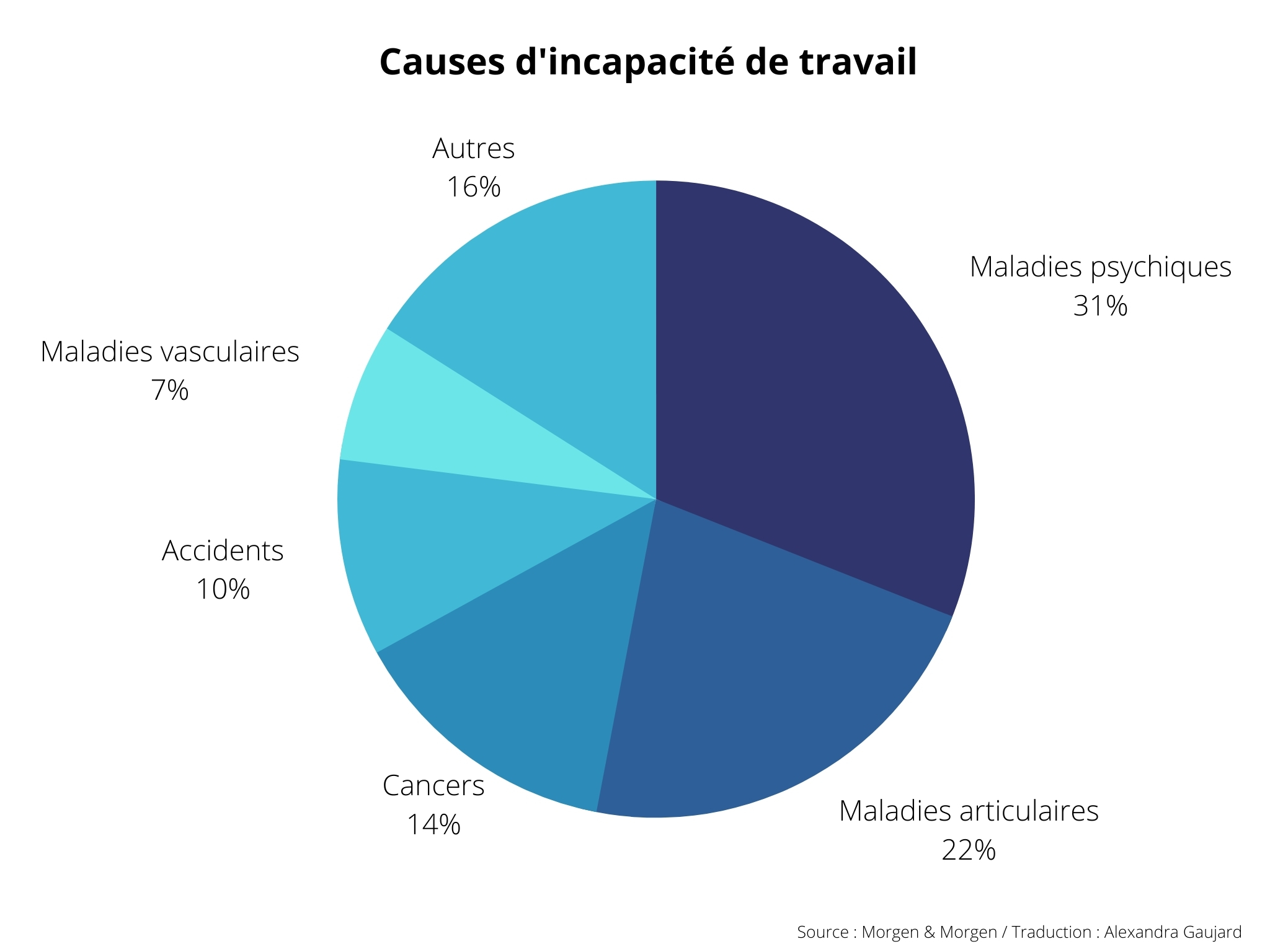 découvrez les meilleures offres d'assurance invalidité à la réunion pour une protection optimale en cas d'invalidité. obtenez une couverture adaptée à vos besoins avec nos solutions fiables et sur mesure.