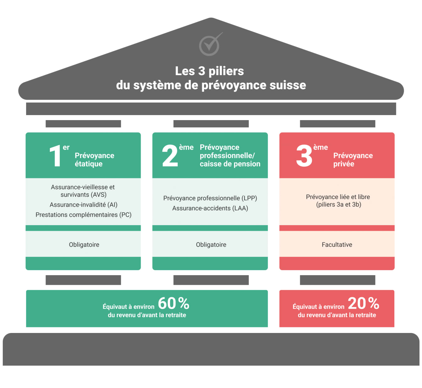 découvrez l'importance cruciale de la prévoyance professionnelle pour assurer votre sécurité financière et celle de vos proches. informez-vous sur les avantages et les solutions adaptées à vos besoins.