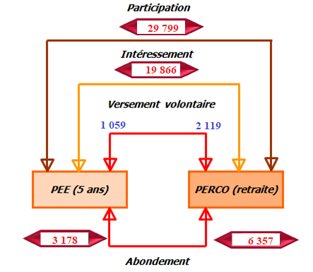 découvrez comment optimiser votre prévoyance retraite pour assurer un avenir serein. conseils et solutions pour une retraite plus confortable.