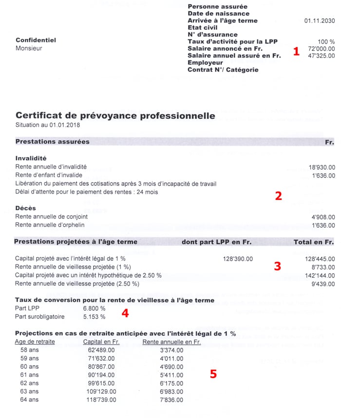 découvrez nos prestations de prévoyance professionnelle pour protéger l'avenir de votre entreprise et de vos employés. consultez nos solutions de couverture adaptées à vos besoins.