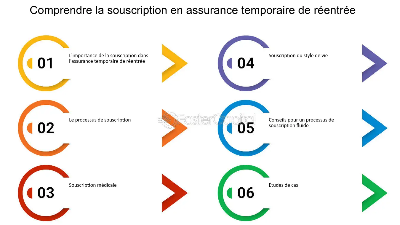 découvrez nos offres de souscription et profitez d'avantages exclusifs. abonnez-vous dès maintenant et accédez à un contenu enrichissant et varié.