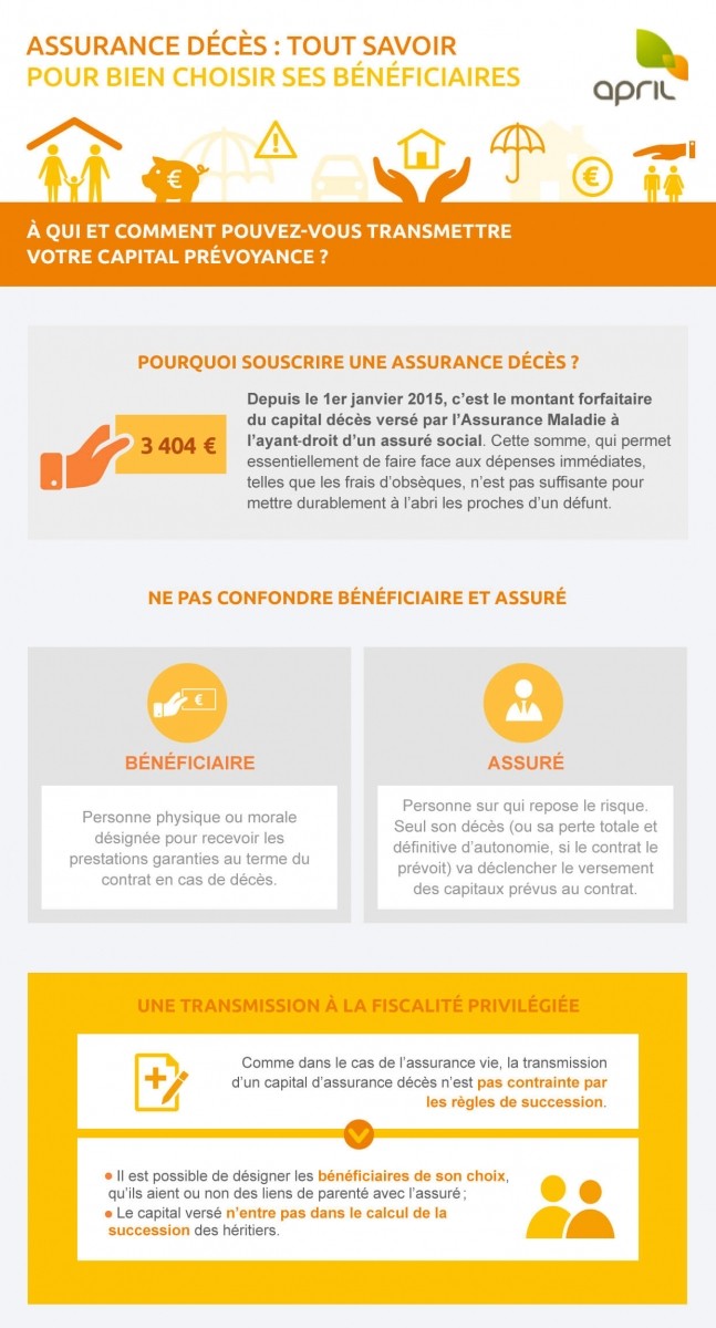 découvrez l'importance de l'assurance décès pour protéger vos proches en cas de perte. assurez-vous que vos proches bénéficient d'un soutien financier adéquat lors de moments difficiles.