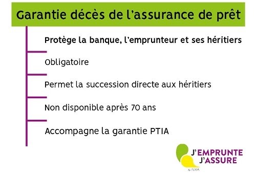 découvrez comment l'assurance décès défunt peut offrir une tranquillité d'esprit en protégeant vos proches contre les frais inhérents à votre décès. informez-vous sur les différentes options et avantages pour garantir un avenir serein à vos proches.