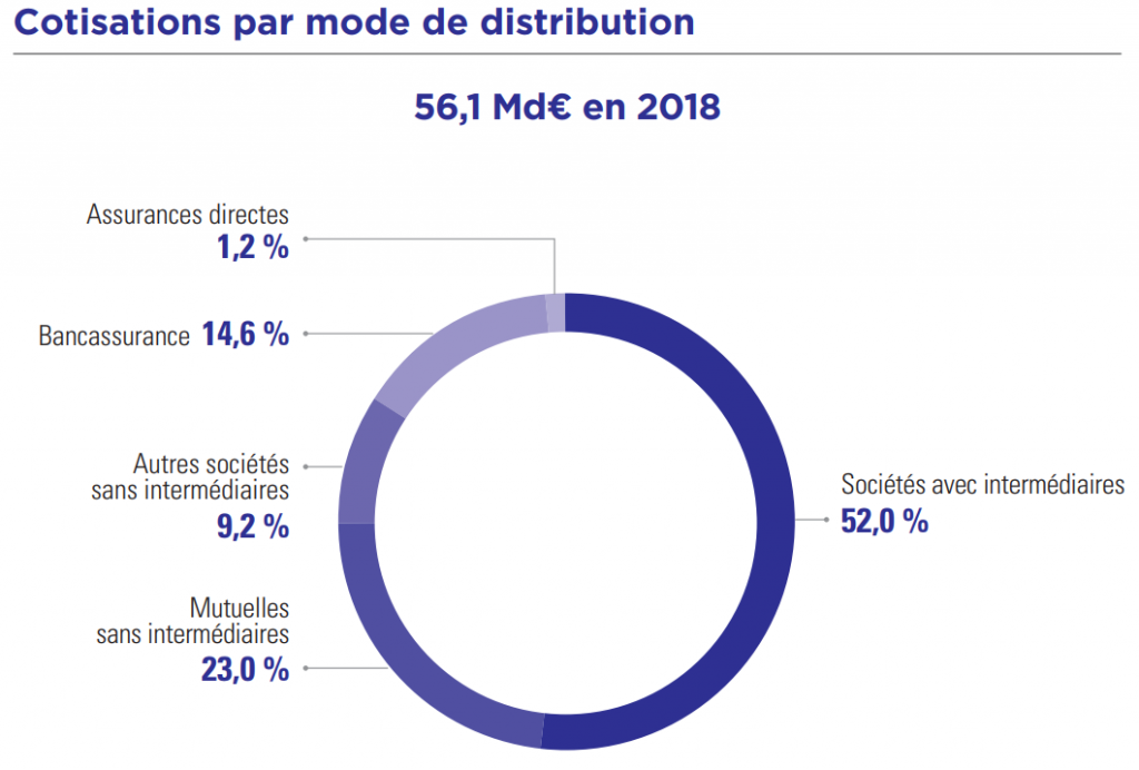 découvrez nos solutions d'assurance iard (incendie, accidents et risques divers) adaptées à vos besoins. protégez vos biens et votre responsabilité avec des offres sur mesure et un service client à l'écoute.