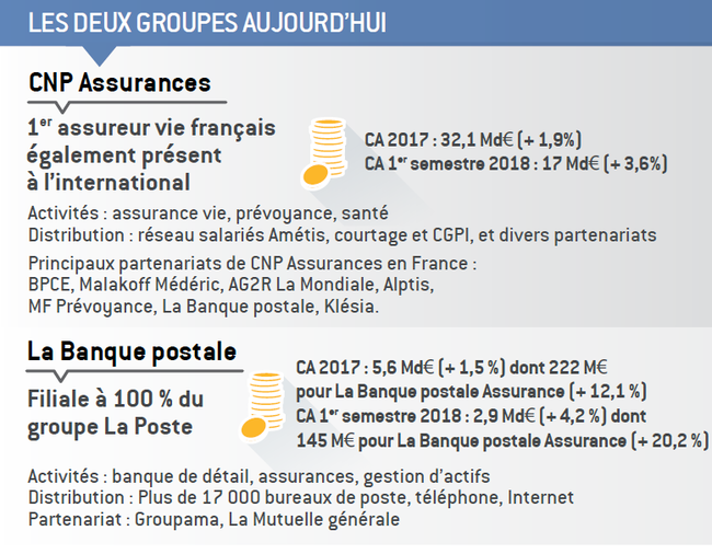 découvrez l'assurance lbp, une solution adaptée pour protéger votre avenir et celui de vos proches. profitez de garanties complètes et d'un accompagnement personnalisé pour sécuriser vos biens et votre patrimoine.