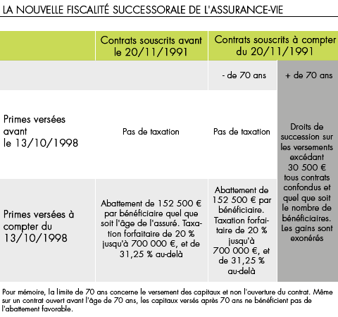 découvrez l'importance de l'assurance vie pour protéger vos proches et garantir un avenir serein. comparez les options pour choisir la couverture qui vous convient le mieux et sécurisez votre patrimoine.