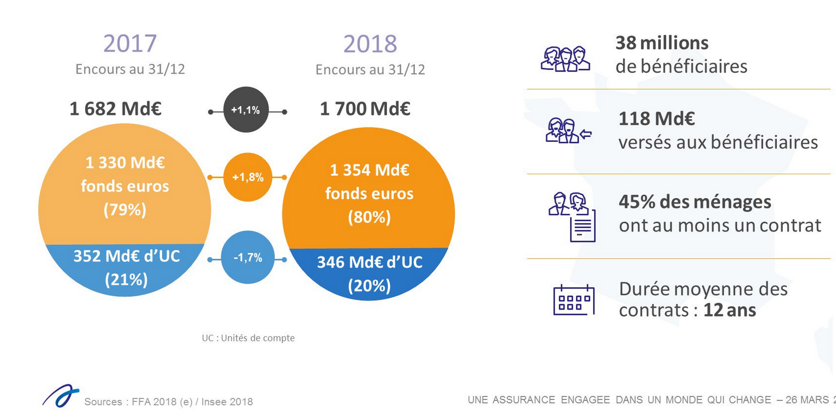 découvrez comment l'assurance vie peut sécuriser l'avenir de vos proches et vous offrir des avantages fiscaux. protégez votre famille tout en préparant votre retraite avec des solutions adaptées à vos besoins.