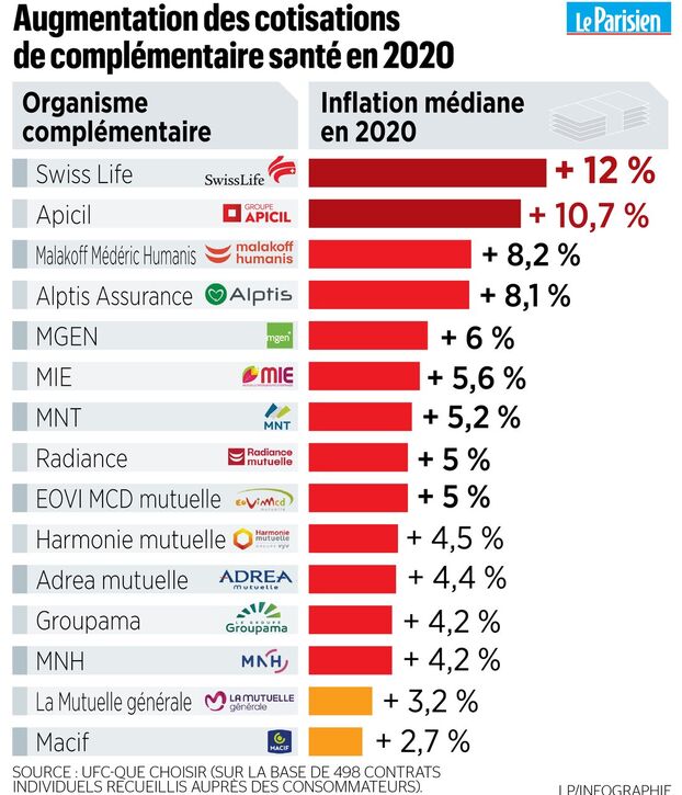 découvrez comment une caisse de prévoyance complémentaire peut sécuriser votre avenir financier. protégez-vous et vos proches grâce à des garanties adaptées à vos besoins, tout en bénéficiant d'un service personnalisé pour anticiper les imprévus.