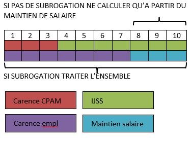 découvrez comment effectuer le calcul des indemnités journalières (ij) en france. guide complet sur les démarches à suivre, les montants appliqués et les critères d'éligibilité pour garantir vos droits.