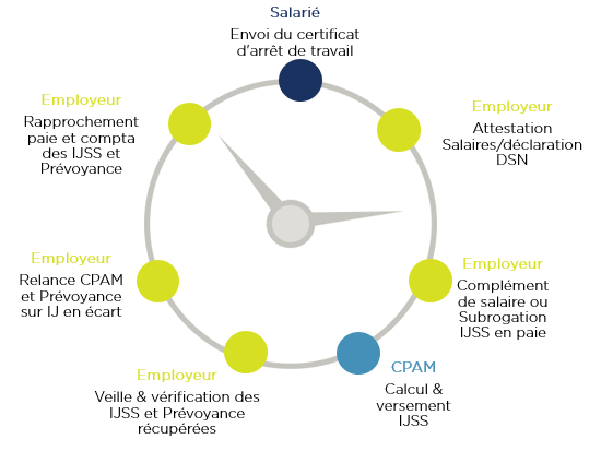 découvrez notre guide complet sur le calcul des indemnités journalières (ij) en france. apprenez à déterminer vos droits, les différents types d'indemnités et les étapes pour effectuer vos démarches administratives facilement.