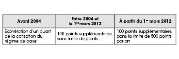 découvrez comment calculer votre retraite avec le carpimko. obtenez des conseils pratiques et des outils pour optimiser votre pension et anticiper votre avenir. ne laissez rien au hasard pour votre retraite !