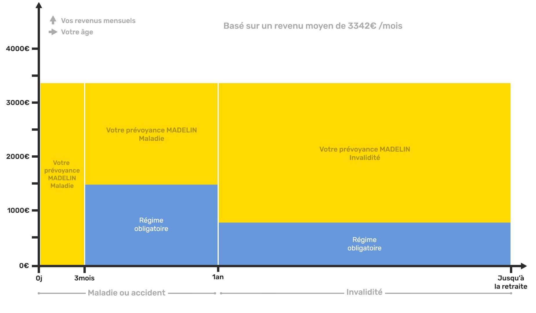 découvrez notre guide complet sur le calcul de la retraite pour les professionnels de santé affiliés à la carpimko. retrouvez des conseils pratiques, des outils de simulation et des informations essentielles pour optimiser votre pension de retraite.