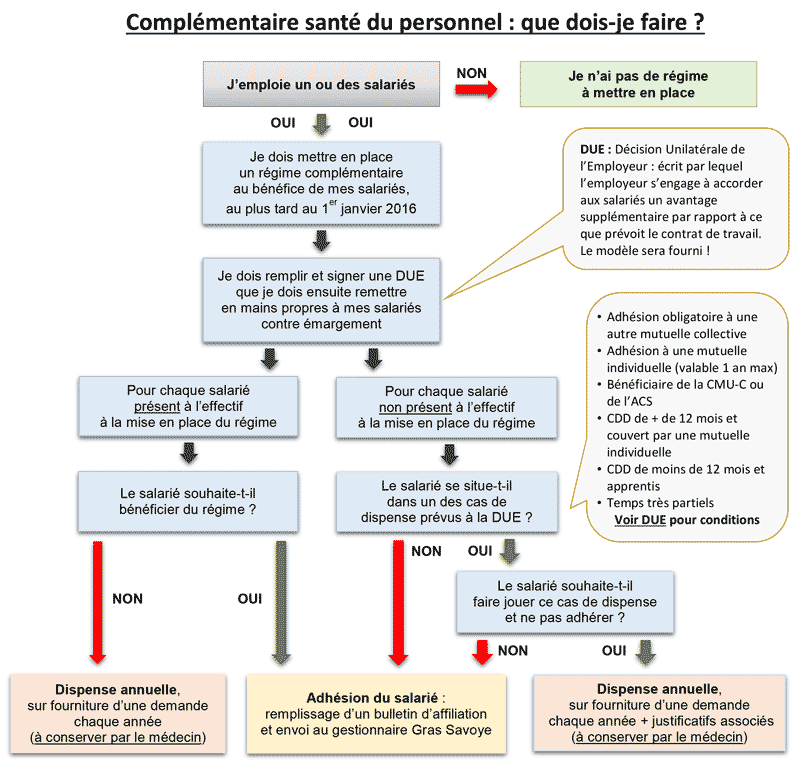 découvrez comment contacter gras savoye pour bénéficier de leurs services d'assurance et de conseils professionnels. obtenez toutes les informations nécessaires pour une prise de contact rapide et efficace.