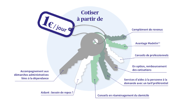 découvrez notre guide complet sur le contrat dépendance, un outil essentiel pour anticiper et gérer les besoins liés à la perte d'autonomie. informez-vous sur les garanties, les options disponibles et choisissez la solution la plus adaptée à vos besoins et à ceux de vos proches.