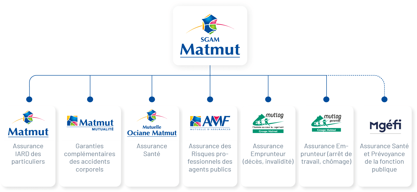découvrez comment effectuer une déclaration de décès à la matmut. obtenez des conseils pratiques et toutes les informations nécessaires pour faciliter les démarches auprès de votre assureur en cas de décès.
