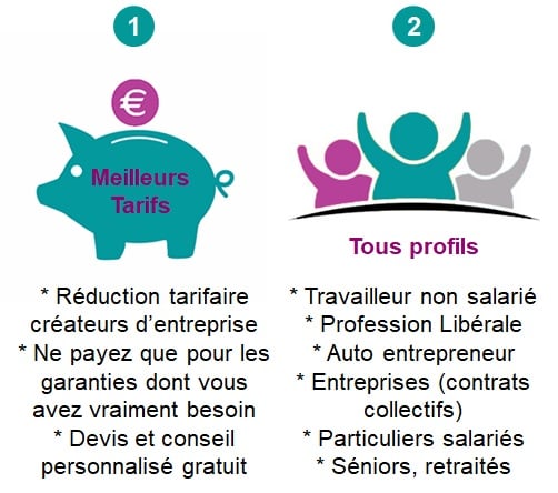 découvrez la définition de l'assurance prévoyance, un outil essentiel pour anticiper les aléas de la vie et protéger financièrement vos proches en cas d'imprévu. informez-vous sur ses avantages, ses types et son fonctionnement.