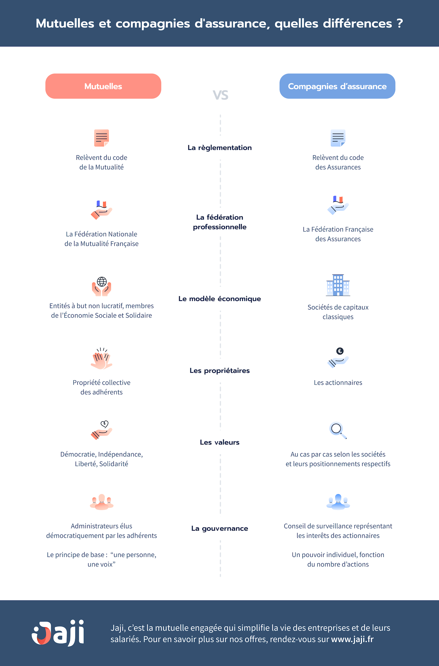 découvrez la définition de l'assurance prévoyance, un contrat essentiel pour anticiper les aléas de la vie. protégez votre avenir et celui de vos proches grâce à une couverture adaptée en cas d'incapacité de travail, d'accident ou de décès.