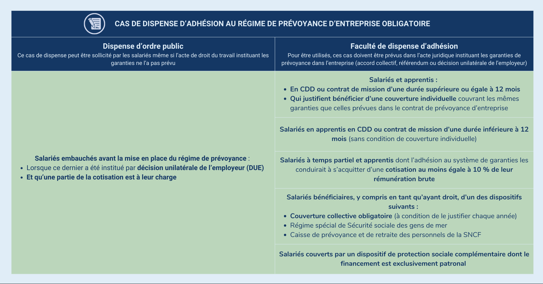 découvrez la définition de la prévoyance, un concept essentiel qui vise à anticiper et à se préparer aux imprévus de la vie. apprenez comment la prévoyance peut vous aider à sécuriser votre avenir financier et à protéger vos proches.