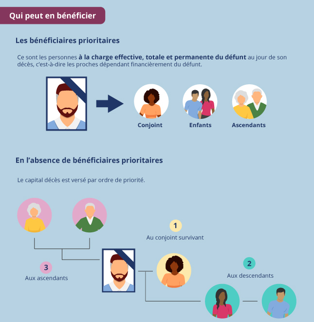 découvrez la définition de l'assurance prévoyance, un outil essentiel pour protéger votre avenir et celui de vos proches. apprenez comment cette forme d'assurance vous aide à anticiper les imprévus et à sécuriser vos finances en cas de coup dur.