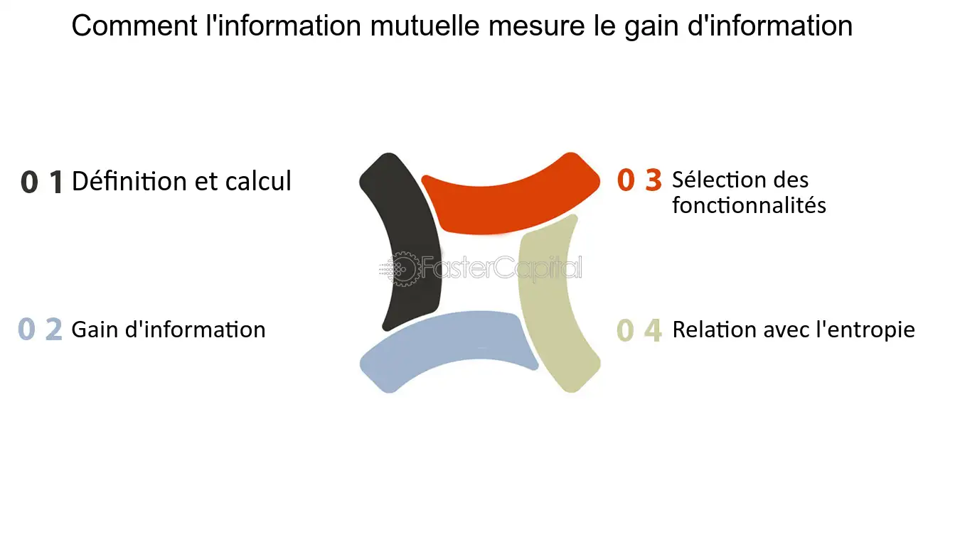 découvrez la définition de la mutuelle, une forme d'assurance complémentaire qui permet de couvrir les dépenses de santé non remboursées par la sécurité sociale. explorez ses avantages, son fonctionnement et son importance dans la prise en charge des frais médicaux.