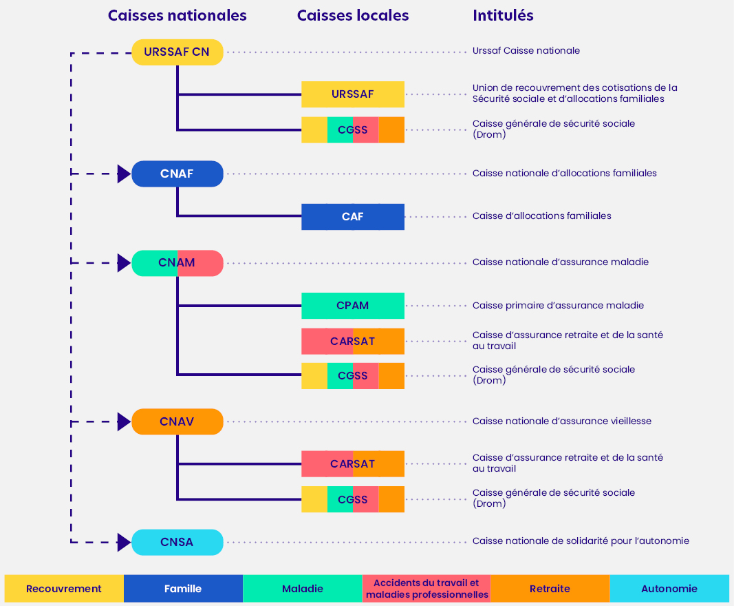 découvrez la définition de la prévoyance retraite, un concept essentiel pour assurer votre sécurité financière à la retraite. apprenez comment anticiper vos besoins futurs et choisir les meilleures solutions pour vous préparer sereinement à cette étape de la vie.