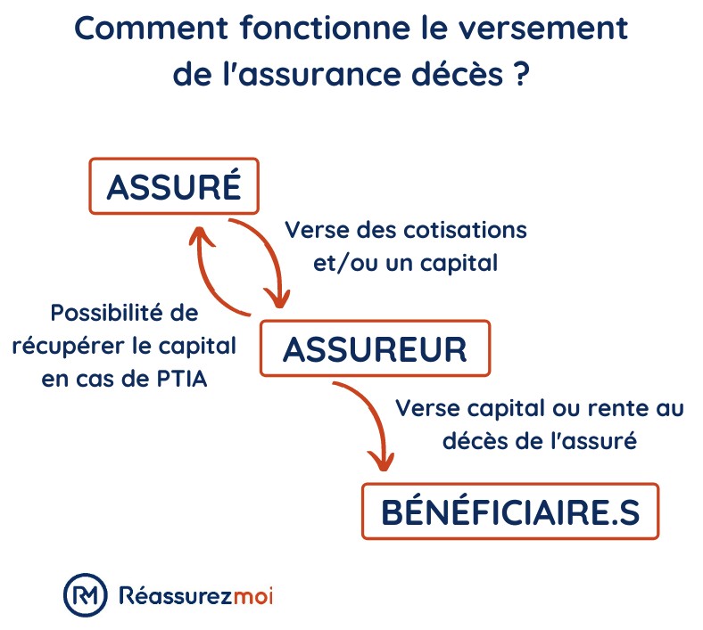 découvrez la définition de la prévoyance santé et son importance pour garantir votre sécurité financière face aux aléas de la vie. informez-vous sur les différentes options disponibles pour protéger votre santé et celle de vos proches.