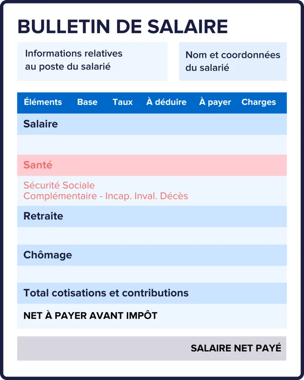 découvrez la définition de la prévoyance santé, un concept essentiel pour protéger votre santé et celle de vos proches en anticipant les dépenses médicales et en bénéficiant d'une couverture adaptée. informez-vous sur les différents dispositifs et avantages qu'offre la prévoyance santé.