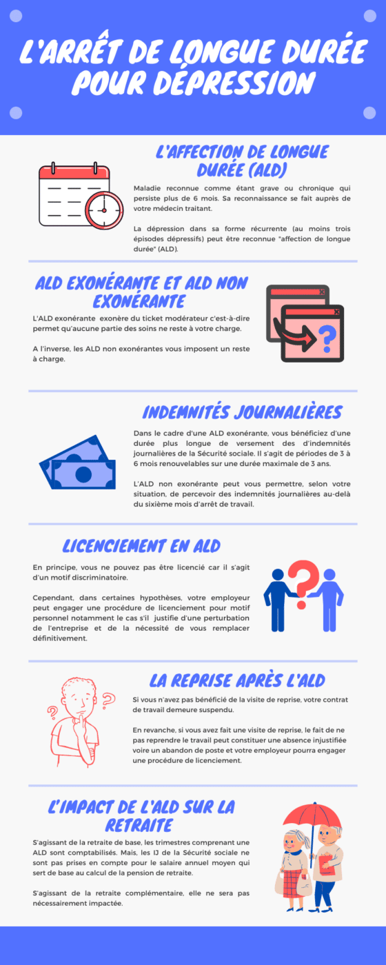 découvrez tout ce qu'il faut savoir sur la durée des arrêts maladie en france : droits, obligations, et démarches à suivre pour une récupération efficace et sereine.