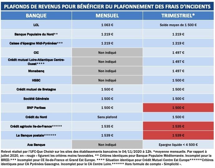 découvrez tous les frais liés à votre compte à la banque postale. informez-vous sur les tarifs, les services et les solutions pour gérer efficacement vos finances.