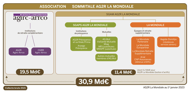 découvrez comment accéder et gérer votre identifiant ag2r, essentiel pour vos opérations et services liés à la retraite. suivez nos conseils pratiques pour garantir une connexion sécurisée et optimale.