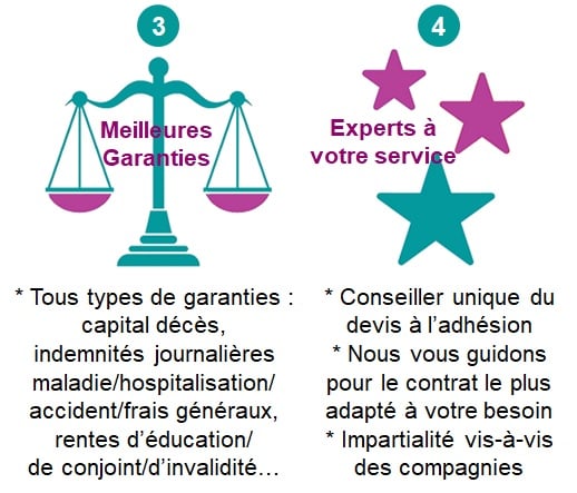 découvrez tout ce que vous devez savoir sur les indemnités de prévoyance : définition, caractéristiques, et avantages. apprenez comment ces indemnités peuvent vous protéger financièrement en cas de coup dur et quelles sont les démarches à suivre pour en bénéficier.