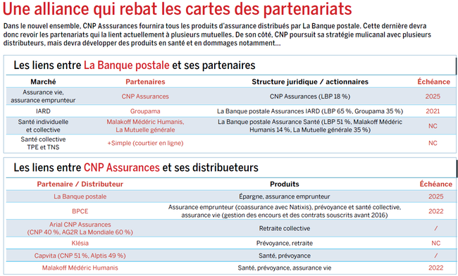 découvrez lbp iard, votre partenaire en assurance de biens et de responsabilités. profitez de solutions adaptées à vos besoins pour une protection efficace et sereine.