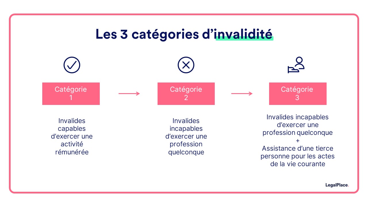 découvrez tout ce qu'il faut savoir sur le paiement de la rente d'invalidité : conditions d'attribution, montant, démarches à suivre et conseils pour optimiser votre bien-être financier en cas d'incapacité de travail.