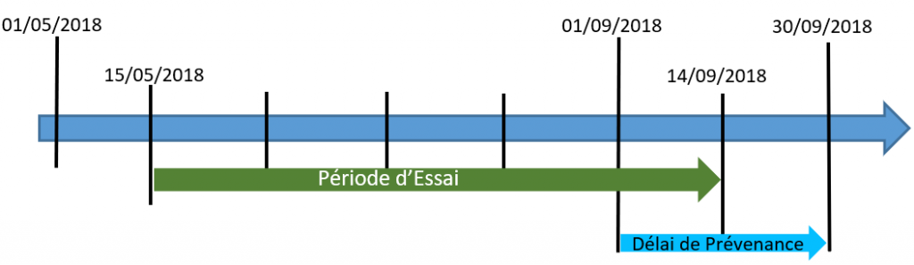 découvrez l'importance de la prévenance dans nos interactions quotidiennes. apprenez comment cette qualité essentielle renforce les relations humaines, améliore la communication et crée un environnement plus harmonieux pour tous.