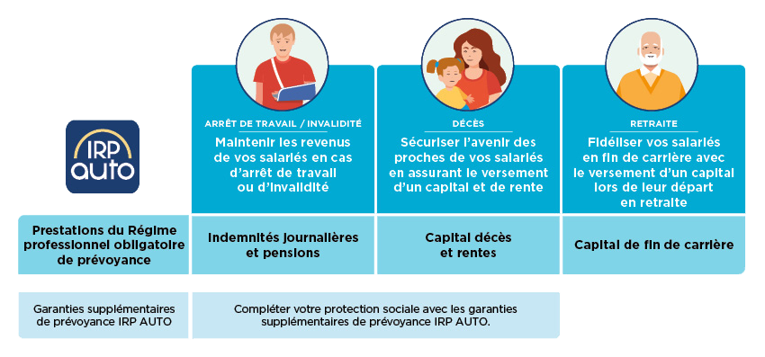 découvrez tout ce qu'il faut savoir sur la prévoyance : des solutions adaptées pour sécuriser votre avenir et protéger vos proches. informez-vous sur les différentes options disponibles pour garantir une couverture efficace en cas d'imprévu.