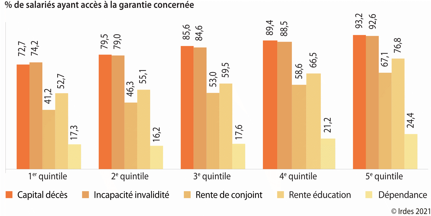 découvrez l'importance de la prévoyance invalidité pour protéger votre avenir financier en cas d'incapacité de travail. assurez-vous une sérénité face aux aléas de la vie grâce à des solutions adaptées pour sécuriser vos revenus et vos proches.
