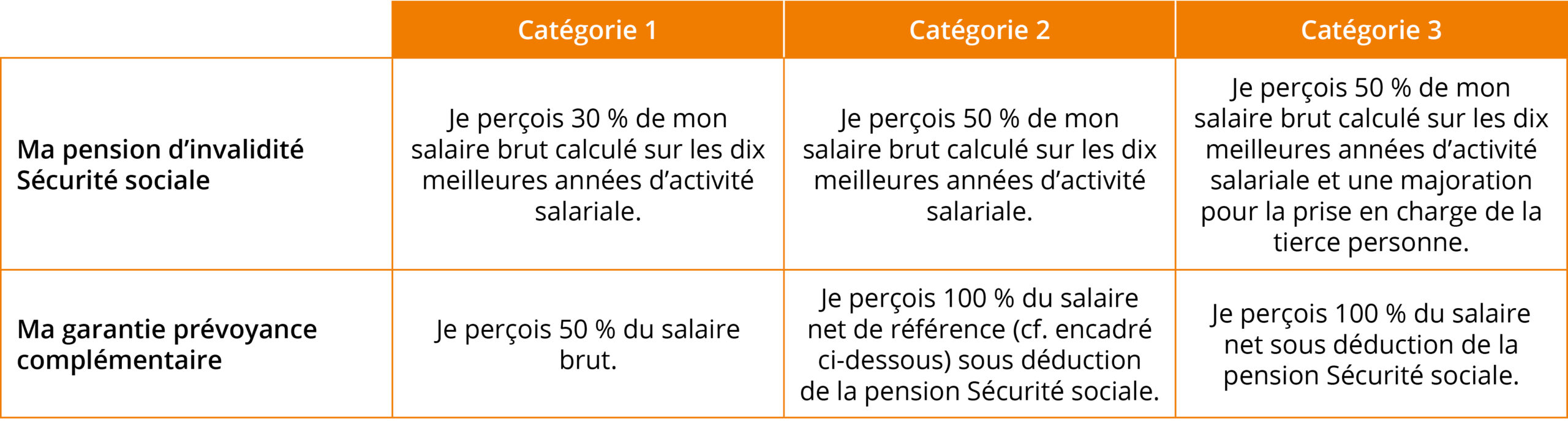 découvrez l'importance de la prévoyance invalidité pour sécuriser votre avenir. protégez-vous contre les aléas de la vie et assurez-vous un revenu stable en cas d'incapacité à travailler. informez-vous sur les options disponibles pour garantir votre sécurité financière.