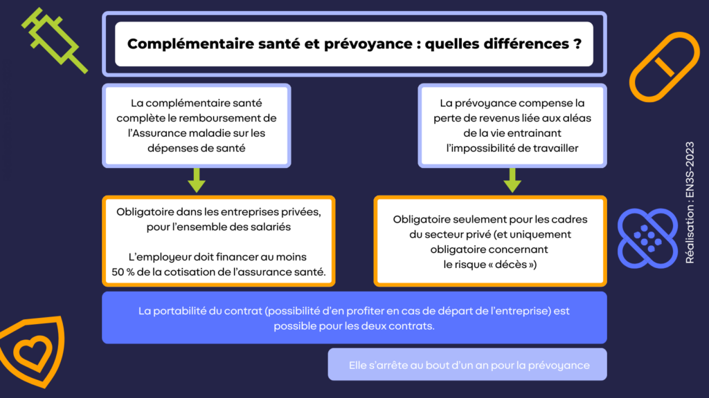 découvrez tout ce que vous devez savoir sur la prévoyance obligatoire : ses enjeux, ses avantages et comment elle protège les travailleurs et leurs familles. restez informé pour assurer votre avenir.