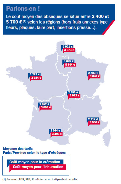 découvrez les différents tarifs d'assurance décès et comparez les offres pour protéger vos proches. informez-vous sur les critères influençant les prix et trouvez la couverture adaptée à vos besoins.