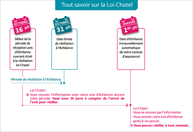 découvrez comment résilier votre contrat de prévoyance en toute simplicité. suivez nos conseils pratiques et comprenez les étapes nécessaires pour une résiliation efficace et sans tracas.