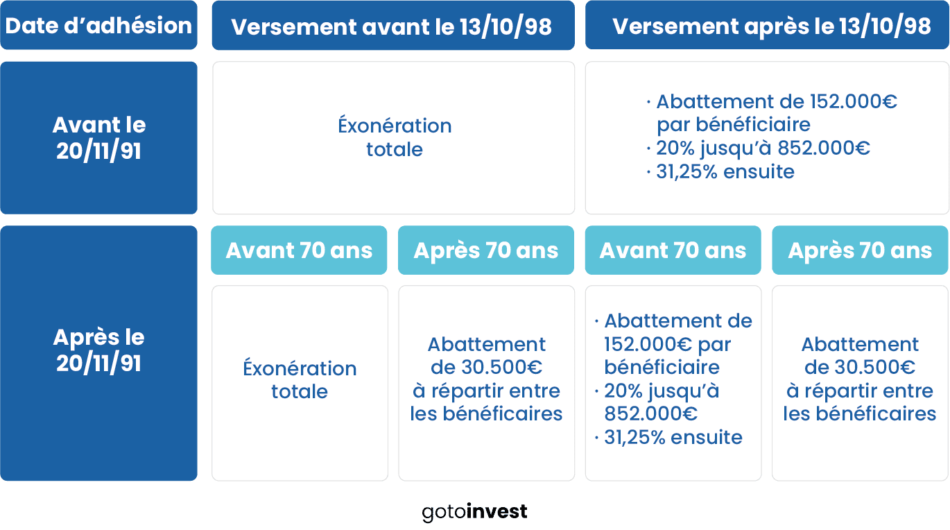 découvrez comment résilier votre garantie famille à la caisse d'épargne facilement et rapidement. suivez nos conseils pratiques pour assurer une transition sans tracas et connaître vos droits.