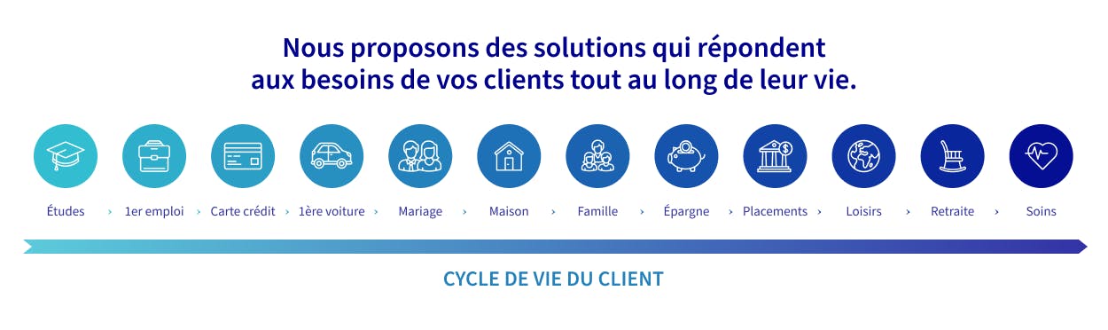 découvrez les services axa, conçus pour protéger vos biens, votre santé et votre avenir. bénéficiez de solutions d'assurance sur mesure et d'un accompagnement personnalisé pour garantir votre sérénité au quotidien.
