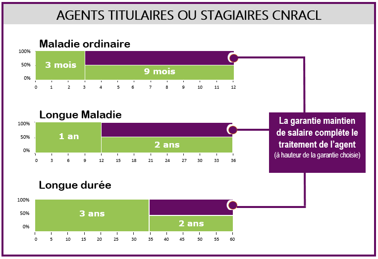 découvrez nos solutions de traitement ij prèvoyance pour sécuriser votre avenir. profitez d'une protection financière adaptée à vos besoins en cas d'incapacité de travail. informez-vous sur nos services personnalisés dès aujourd'hui.